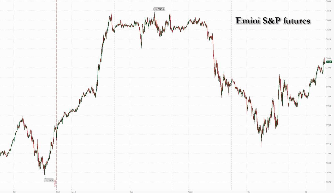 Bond Market Nears a Tipping Point on US Economic Outlook