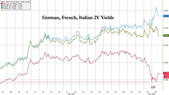 Bond Market Warning Signs: From US Treasuries to European Sovereign Spreads and Credit, Something Doesn't Add Up