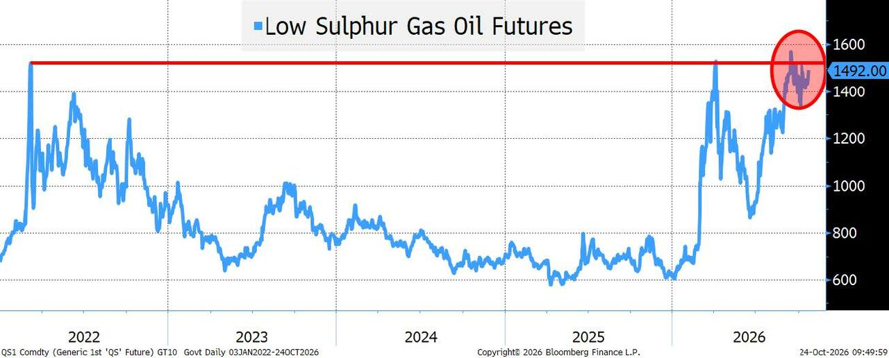 Equities Show Signs of Fatigue Ahead of Key Tech Earnings as Oil Retreats