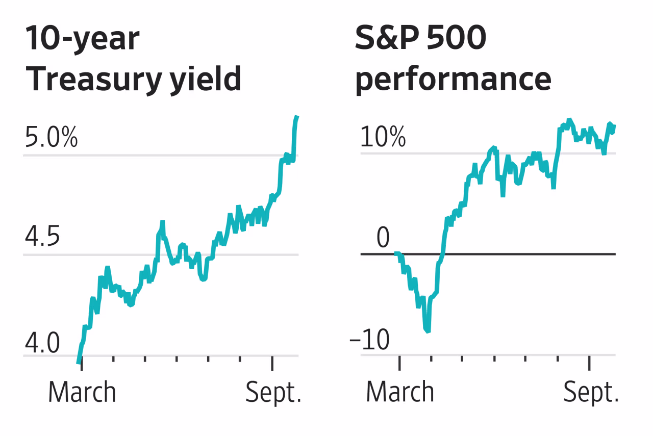 Rising Bond Yields vs. Resilient Equities: What Historical Precedent Tells Us About 2026